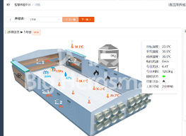 Smart Farm Net